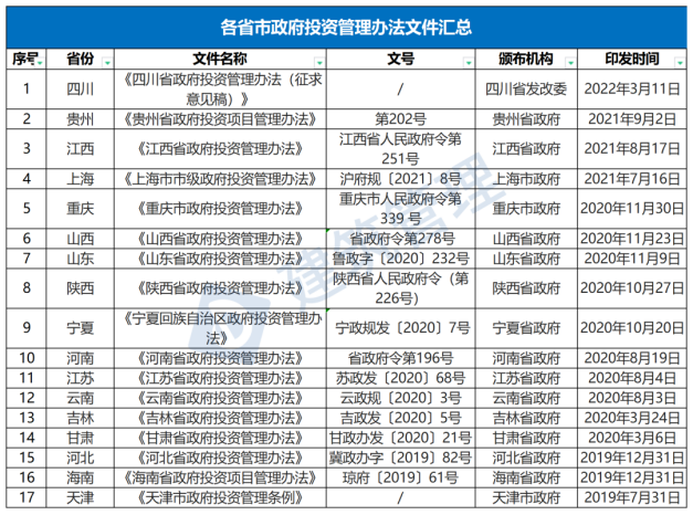 國務(wù)院：嚴(yán)禁政府項(xiàng)目要求企業(yè)墊資建設(shè)！未落實(shí)資金來源一律不得開工?！(圖1)